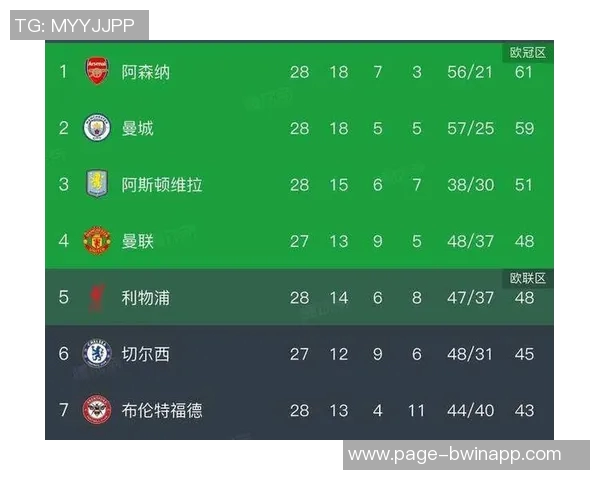 英超积分榜混乱不堪枪手领先曼城黑猫19分四队紧追其后